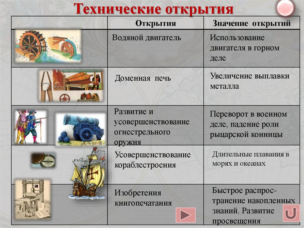 История 7 класс новая история презентация