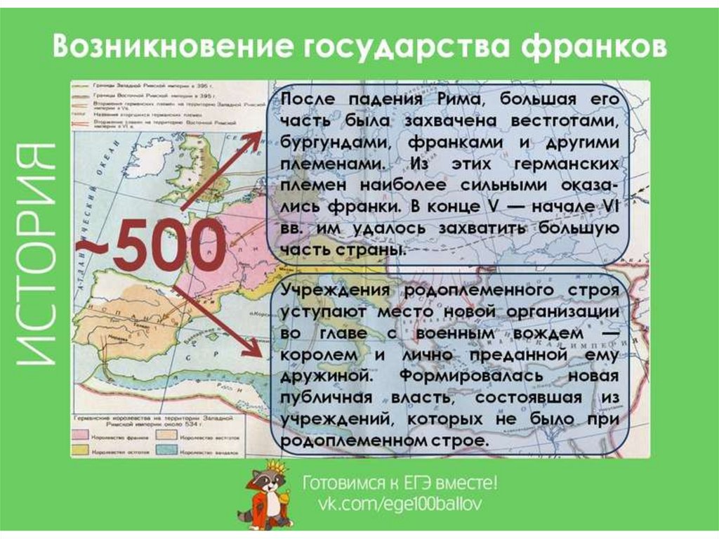 Возникновение государства франков. Появление государства у франков.