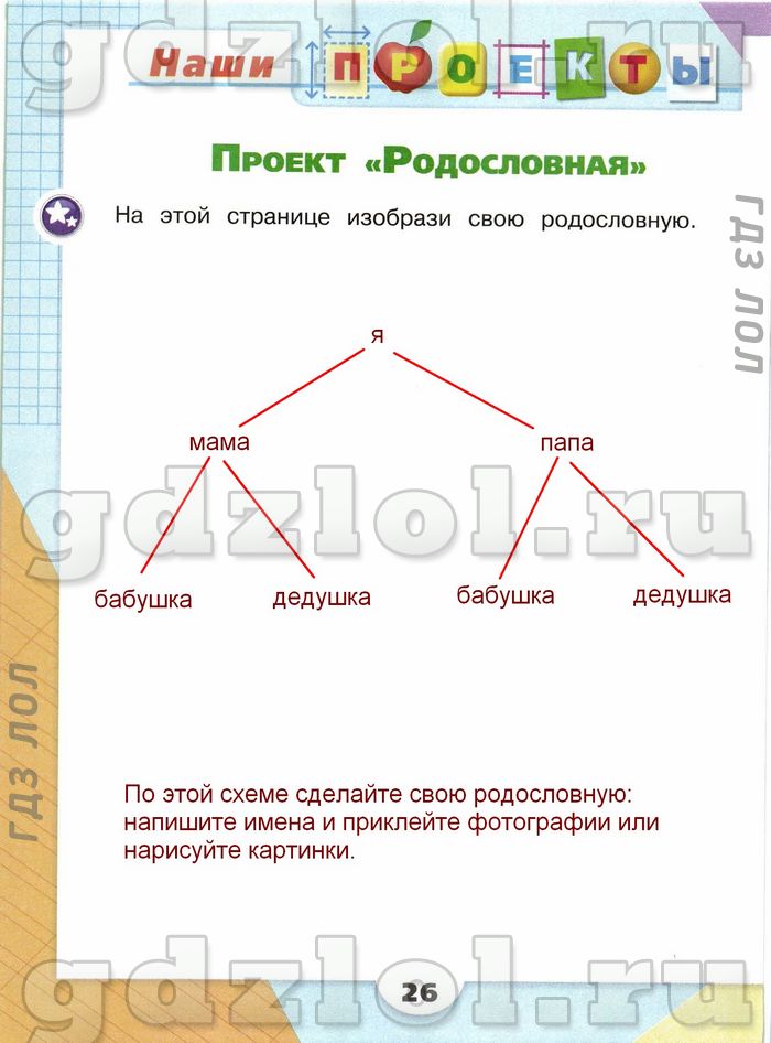 Окружающий мир 2 класс 40 41. Родословная окружающий мир 2 класс рабочая тетрадь Плешаков. Проект родословная окружающий мир 2 класс рабочая тетрадь Плешаков. Окружающий мир 2 класс рабочая тетрадь 2 часть проект родословная. Проект родословная 2 класс окружающий мир рабочая тетрадь.