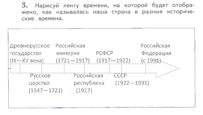 Лента времени 3 класс окружающий мир презентация