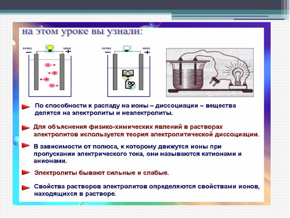 Электролиты исследование