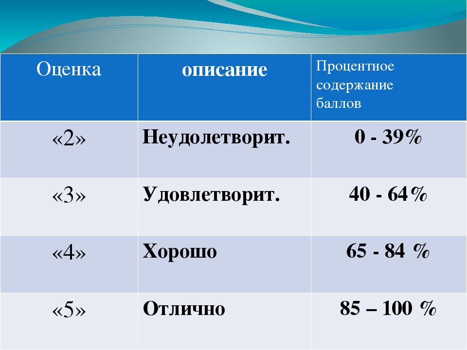 Скай смарт по математике 5 класс