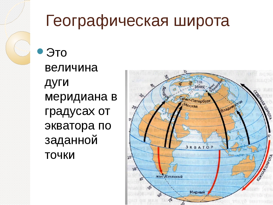 Широта самара в градусах. Широта. Географическая широта и долгота. Географическая широта и географическая долгота. Широта это в географии.