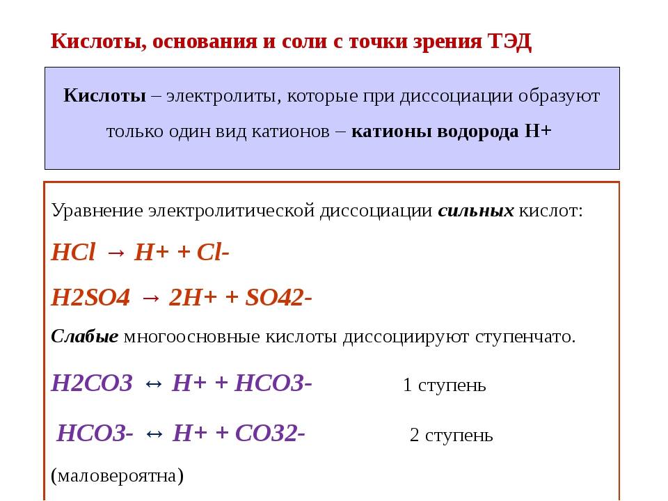 Свойства кислот на основе электролитической диссоциации