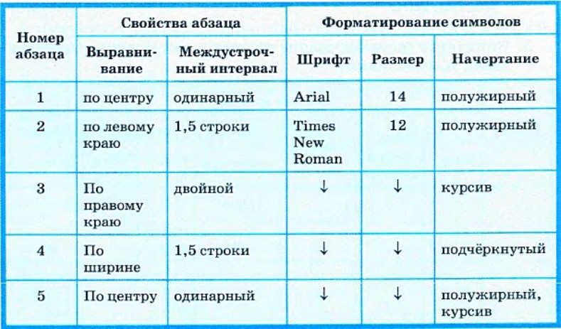 Технологическая карта информатика 7 класс