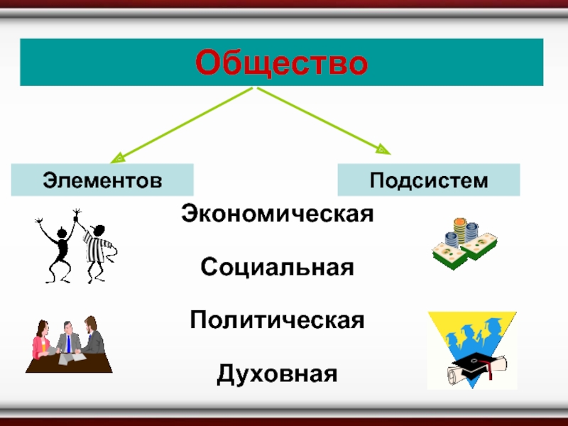 Презентация по обществоведению 11 класс