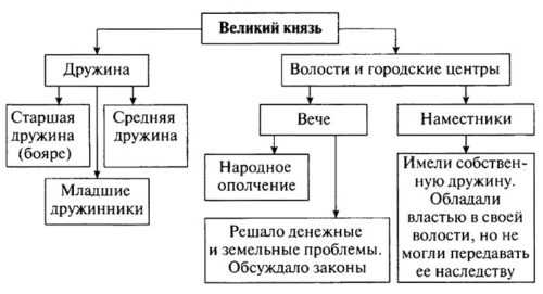 gdz uchebnik po istorii rossii 7